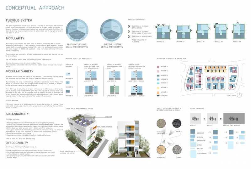 UN Affordable Housing Competition